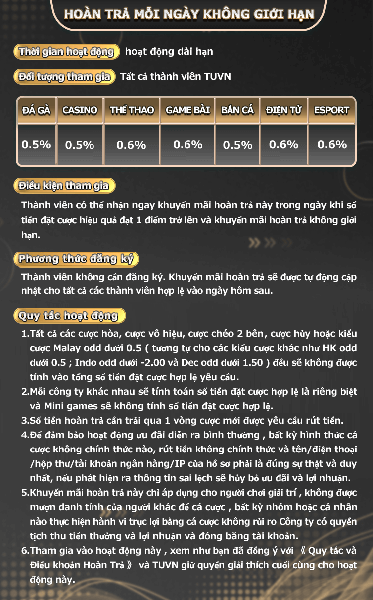 TUVN - Hoàn trả không giới hạn