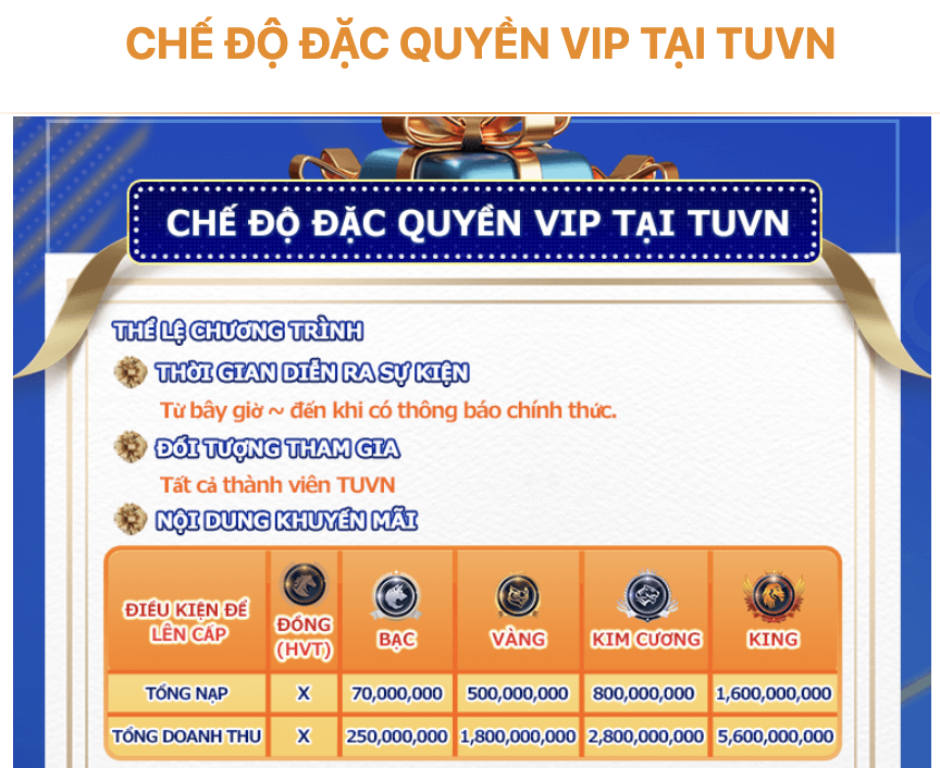 VIP tại TUVN