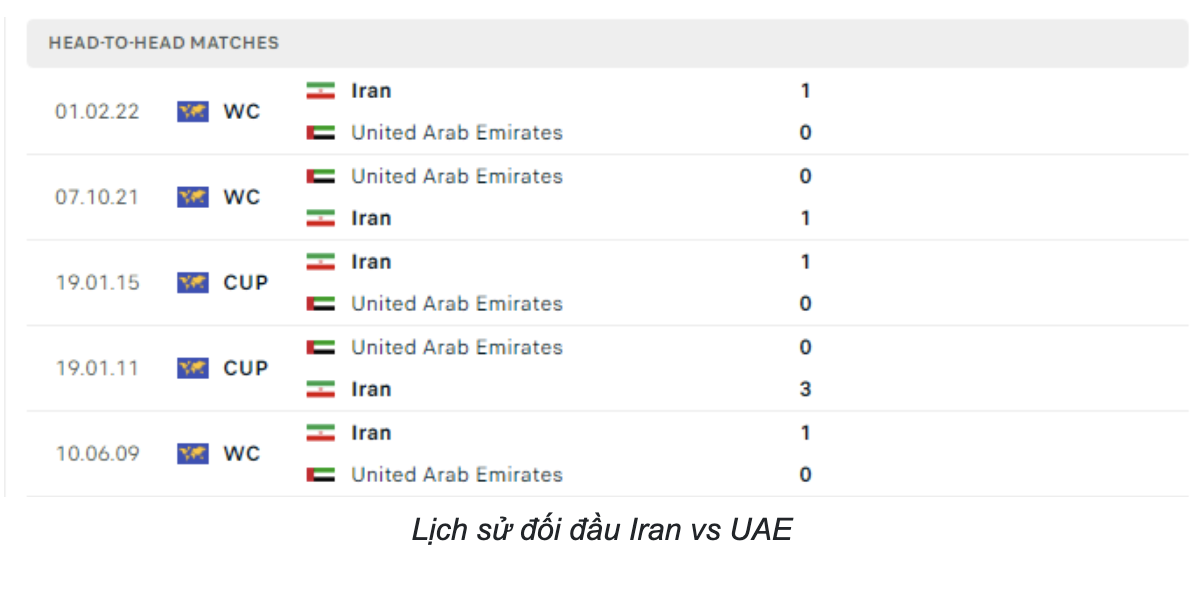 Soi kèo (22h, 23/1) Iran vs UAE: Nhận định Asian Cup 2023