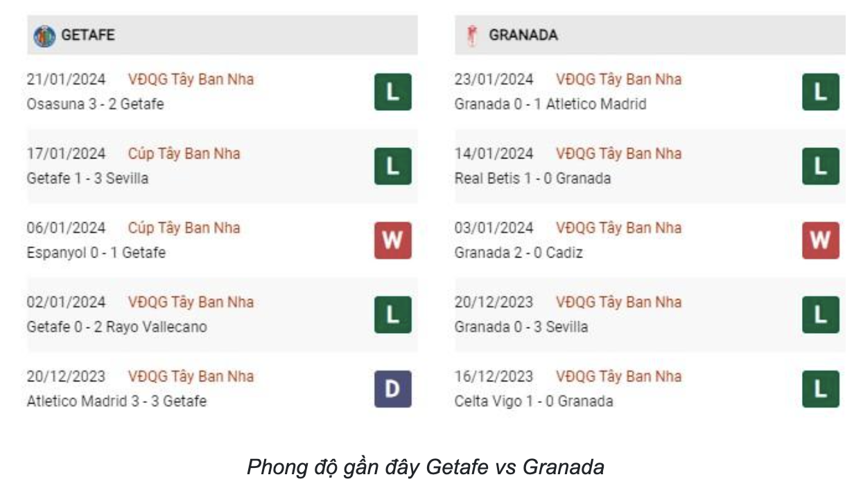 Phong độ hiện tại Iraq vs Jordan