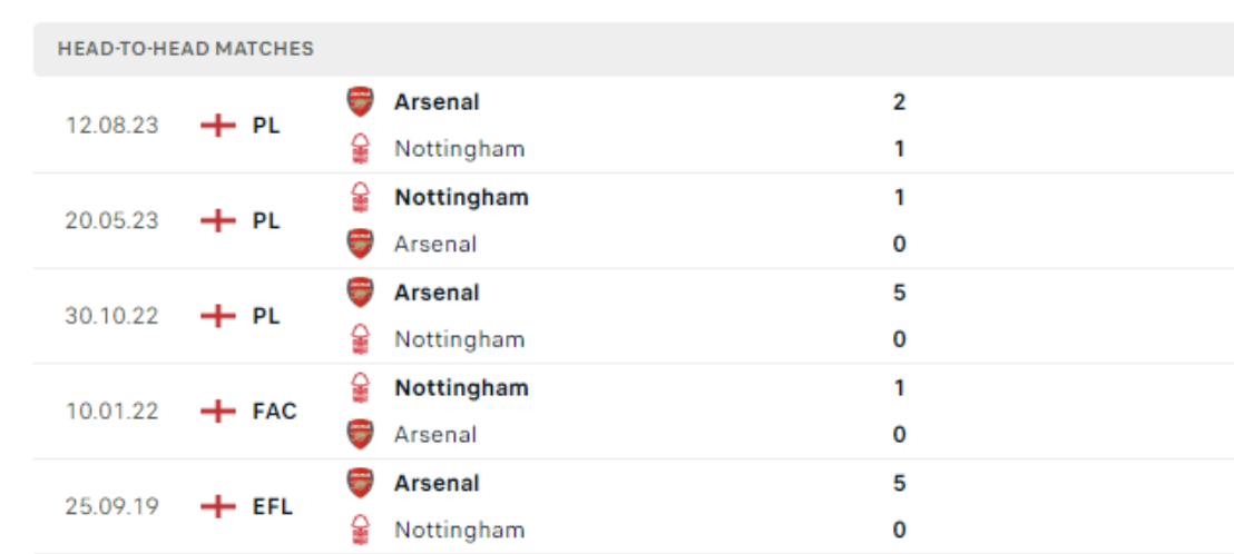 Lịch sử đối đầu Nottingham vs Arsenal soi kèo