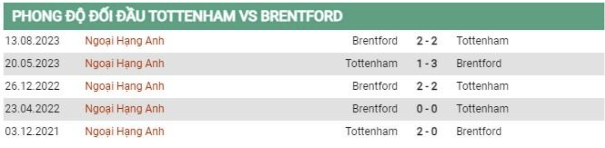 Thành tích đối đầu Tottenham vs Brentford soi kèo 