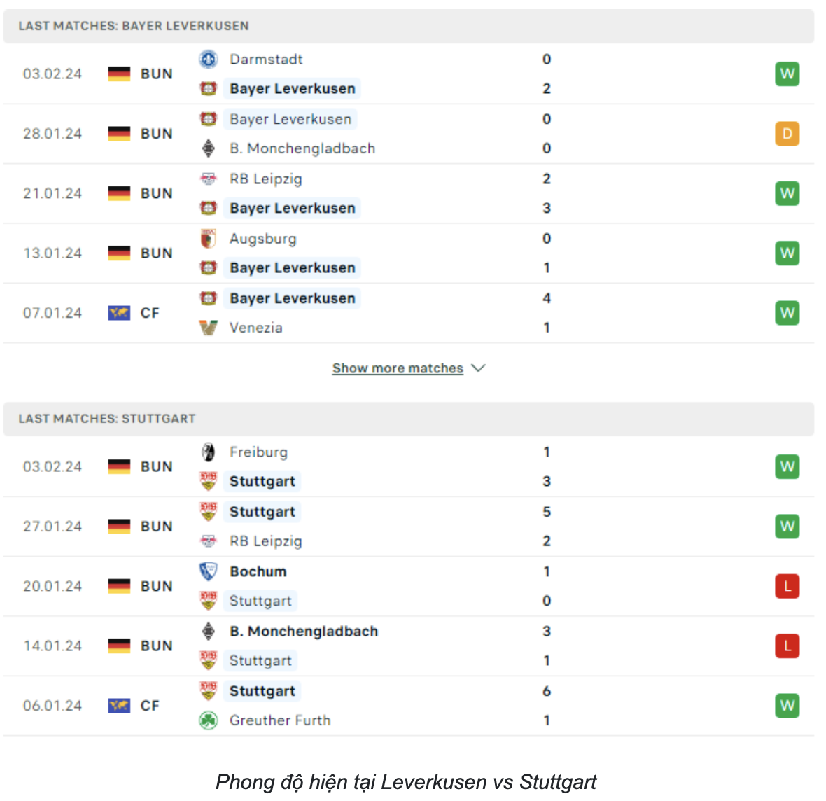 Phong độ hiện tại Leverkusen vs Stuttgart 