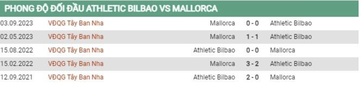 Thành tích đối đầu Athletic Bilbao vs Mallorca