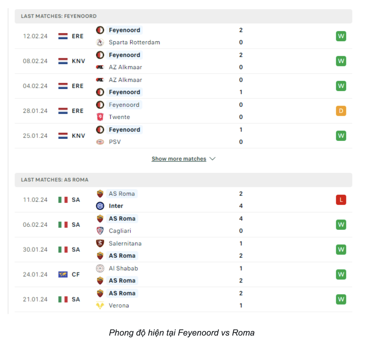 Phong độ hiện tại Feyenoord vs Roma